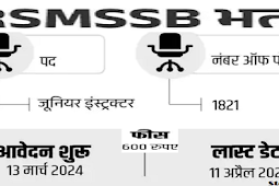 राजस्थान में जूनियर इंस्ट्रक्टर के 1821 पदों पर भर्ती, सैलरी 1 लाख से ज्यादा (Recruitment for 1821 posts of Junior Instructor in Rajasthan, salary more than 1 lakh)