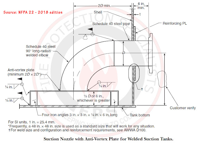 Anti-Vortex Plate