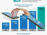 Pengaruh Uang Digital di Masyarakat