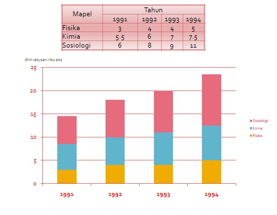 Contoh Grafik Tugas Bahasa Indonesia - Fir Saw