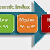 Memahami Indeks Glisemik (Glycemic Index)