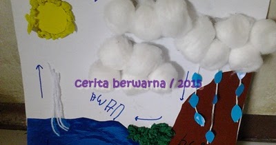 Cerita Berwarna  Diorama Siklus Air Belajar tentang Hujan