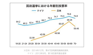 市長候補2位の突然の辞退〜ドイツの市長選・再選挙出馬編〜