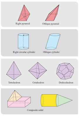 TIPS SKOR A MATEMATIK PMR: Nota: "Solid Geometry" - Form 1