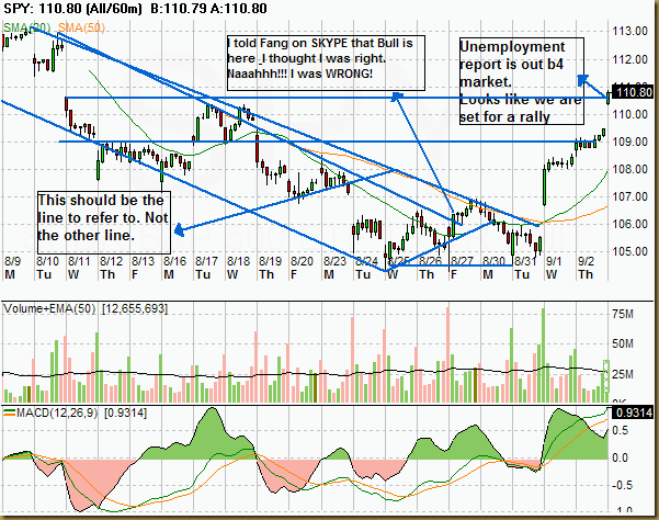 SPY - Candle All_60m 2010-09-03