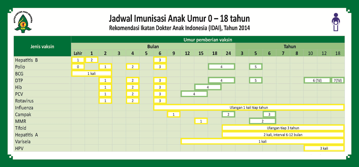  Jadwal Imunisasi IDAI  2014 Bidan Vaganza