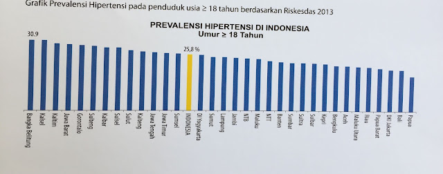 cegah dan kendalikan hipertensi dengan cerdik