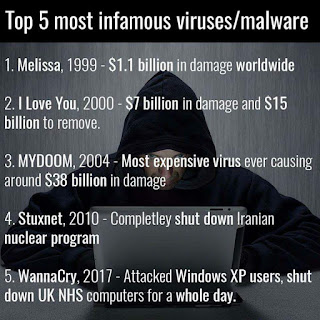 Infamous_Virus_malware