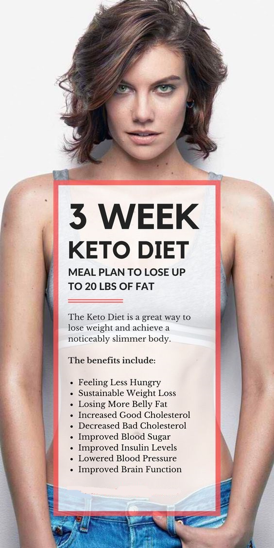 What Is the Keto Diet and Why Is It so Effective?