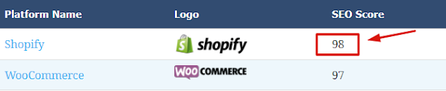 shopify seo