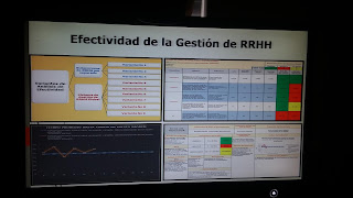 ¿Qué es la Efectividad en RRHH y por qué necesitas medirla?