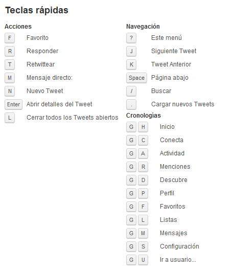 Keyboard shortcuts on Twitter