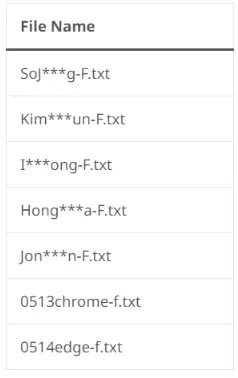 APT Hackers Using Google & OneDrive To Host Malicious Scripts
