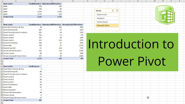 Excel Power Pivot and Tables