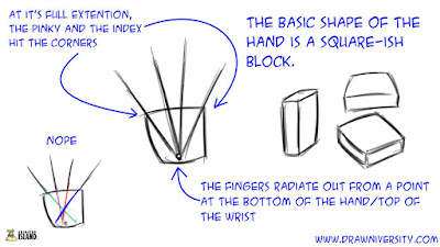 10 Quick Tips on Drawing