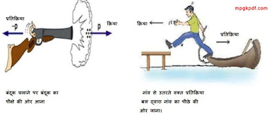 Newton's law of motion, third law of motion, 3rd law of motion