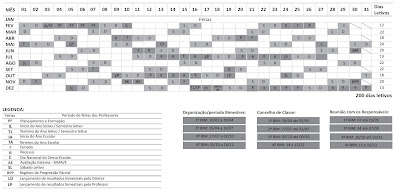 Estabelece para a rede Pública Estadual de Educação Básica, os procedimentos de ensino, diretrizes administrativas e pedagógicas do Calendário Escolar do ano de 2020