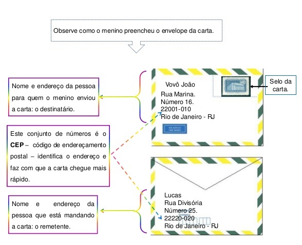 Tia Gy: Carta pessoal (gênero textual)