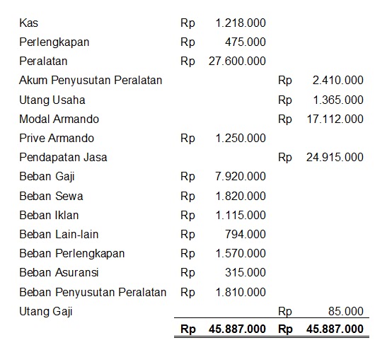 Contoh Soal: Laporan Keuangan Perusahaan Jasa ~ belajar 