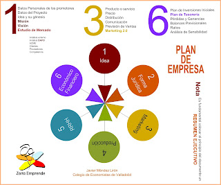 Javier Méndez Lirón - 3 aspectyos plan empresa