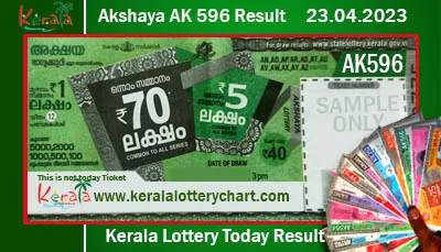 Akshaya AK 596 Result Today 23.04.2023