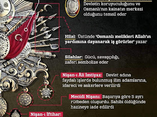 Nişanı Ali İmtiyaz nedir ne anlama gelir, Osmanlı Armasindaki Sembollerin Anlamlari