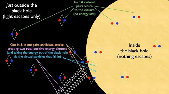 radiasi-hawking-hasil-prediksi-fisika-kuantum-astronomi