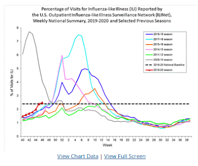 https://www.cdc.gov/flu/