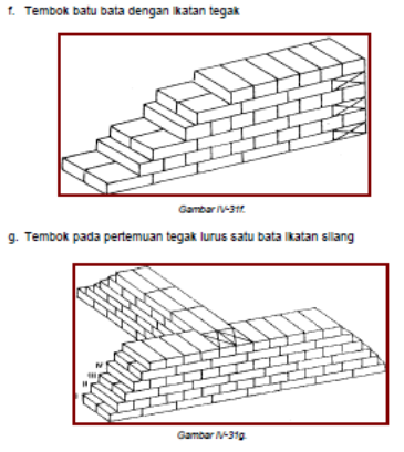  Macam Pasangan Batu Bata Masteropik