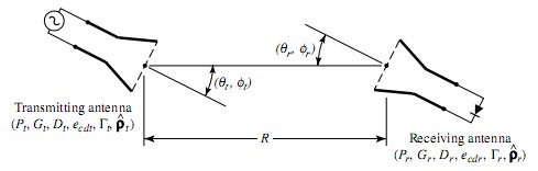 Friis-Transmission equation about antenna