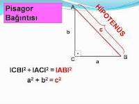 Geometri Konu Anlatımı