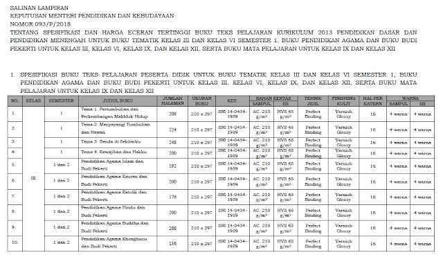 Keputusan Harga Eceran Buku K13 Tertinggi Tahun 2018