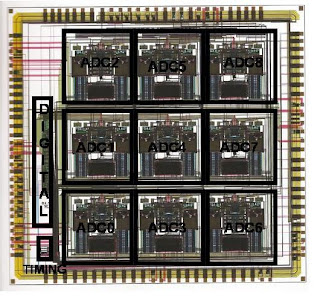 CMOS TIME INTERLEAVED ADC