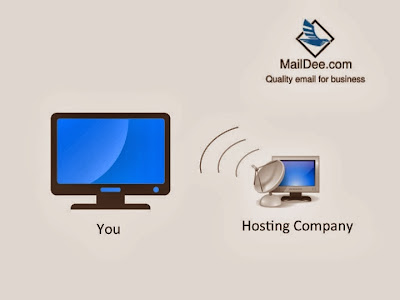 ของบริษัทผู้ให้บริการเว็บโฮสติ้ง (Web Hosting)