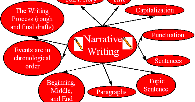 Contoh Narrative Text: 35 Contoh Narrative Text Singkat 