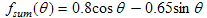 equation for sum of sine and cosine functions