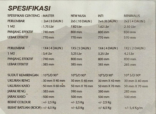 SPESIFIKASI BAHAN KOMPOSISI GENTENG PRIMA ROOF