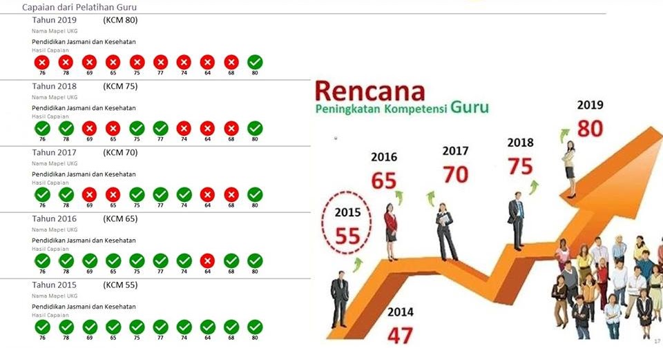 Contoh Grafik Serta Penjelasan - Contoh M