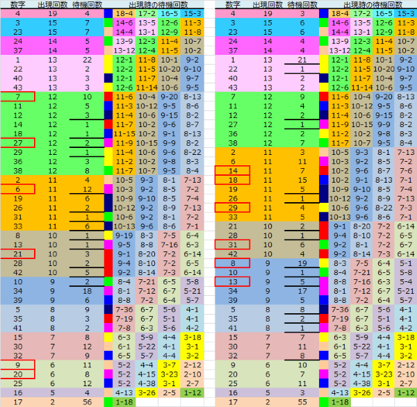 ロト予想 ロト765 Loto765 結果