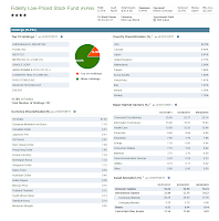 Fidelity Low-Priced Stock (Ticker: FLPSX)