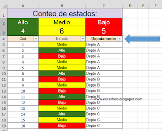 Conteo condicionado de elementos filtrados.