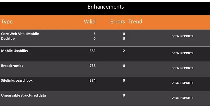 5 tipe peningkatan halaman blog anjuran webmaster