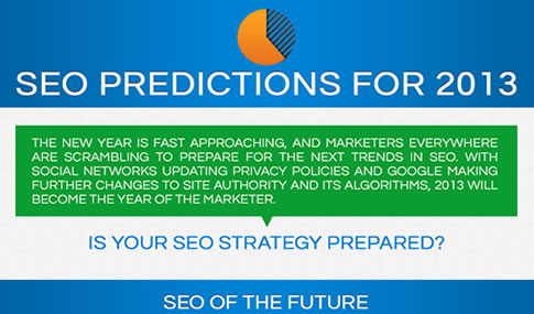 SEO Predictions for 2013