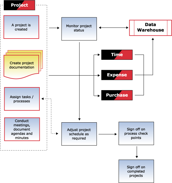 Manajemen Proyek Konstruksi