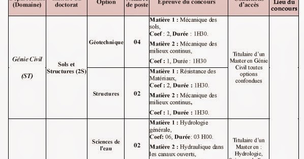 Contribution Universitaire: Centre Universitaire Aïn 