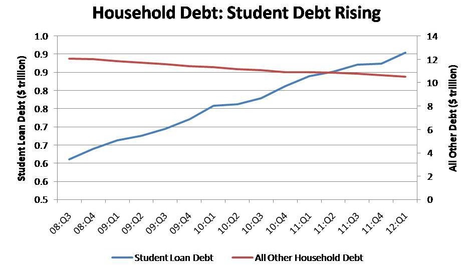 Student Housing Cooperative - Student Housing Loans