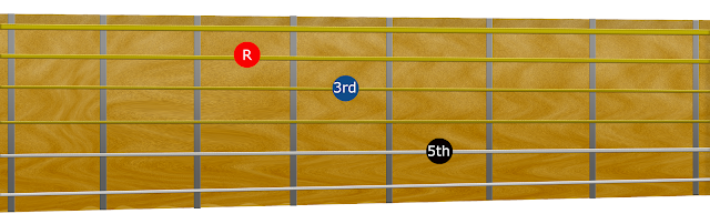 A diagram showing that the C shape chord can be moved up and down the fretboard