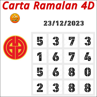 Carta Ramalan Lotto Dragon & Perdana 4D 23 12 2023