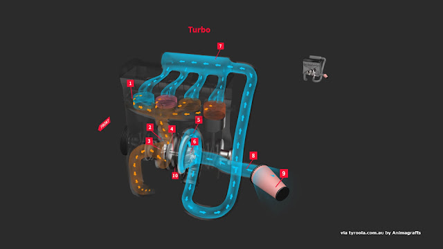 Supercharger vs Turbo : Turbo