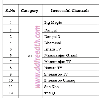 75th E-auction Final Result Channels come from 1st April 2024 to 31 March 2025